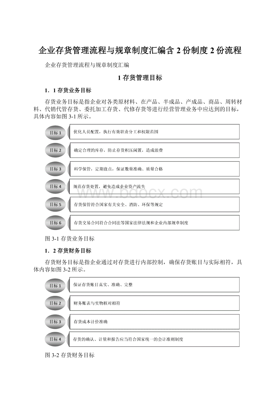 企业存货管理流程与规章制度汇编含2份制度2份流程Word格式文档下载.docx