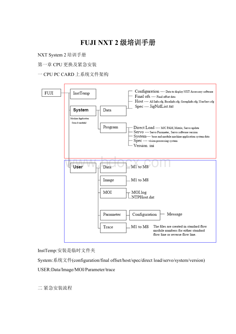 FUJI NXT 2级培训手册.docx_第1页