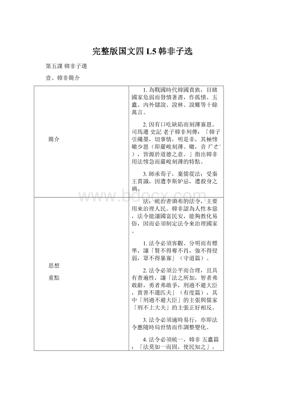 完整版国文四L5韩非子选Word格式.docx_第1页