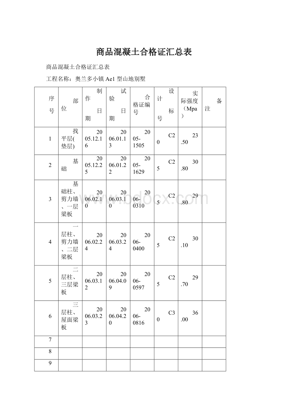 商品混凝土合格证汇总表Word下载.docx_第1页