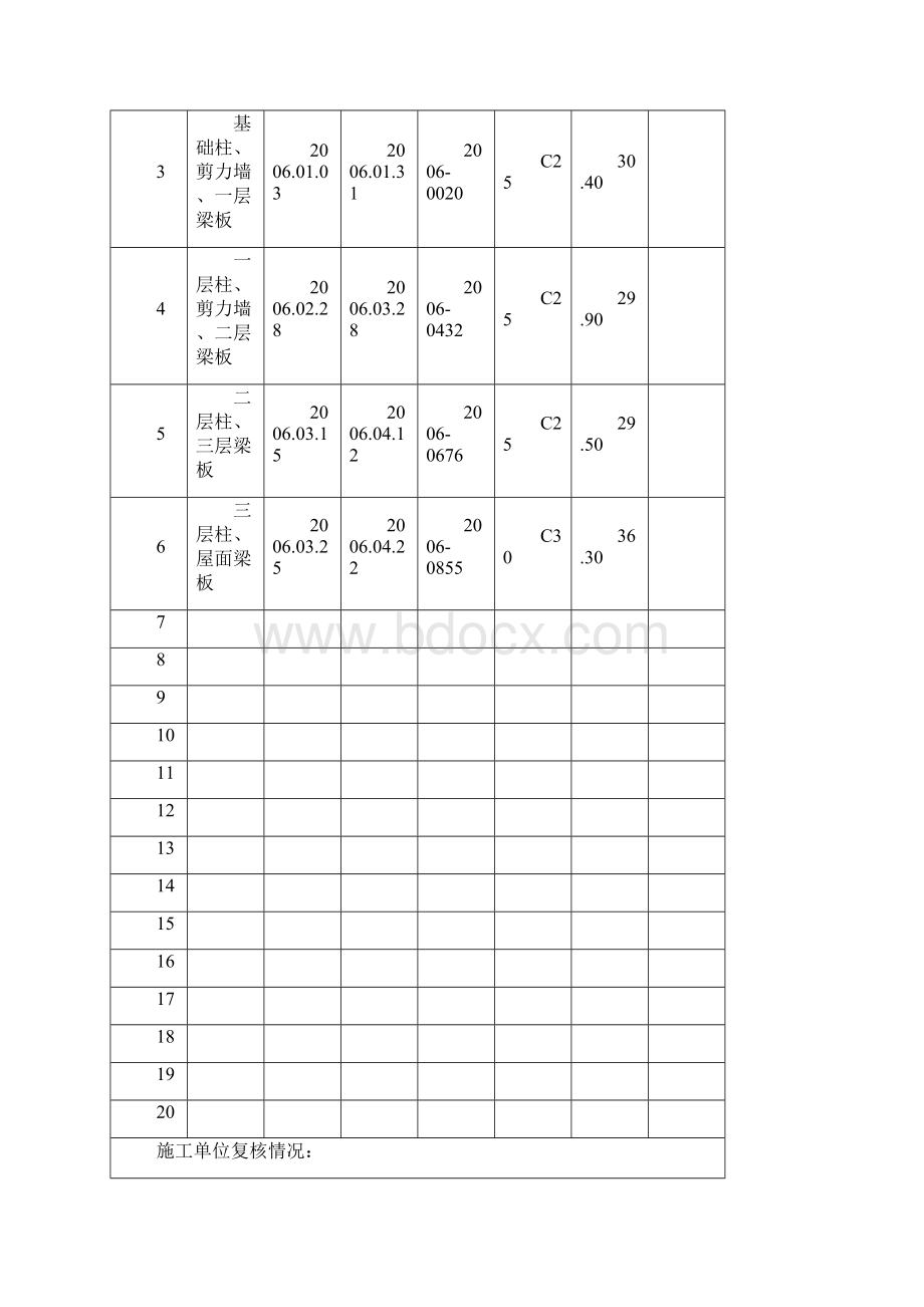 商品混凝土合格证汇总表Word下载.docx_第3页