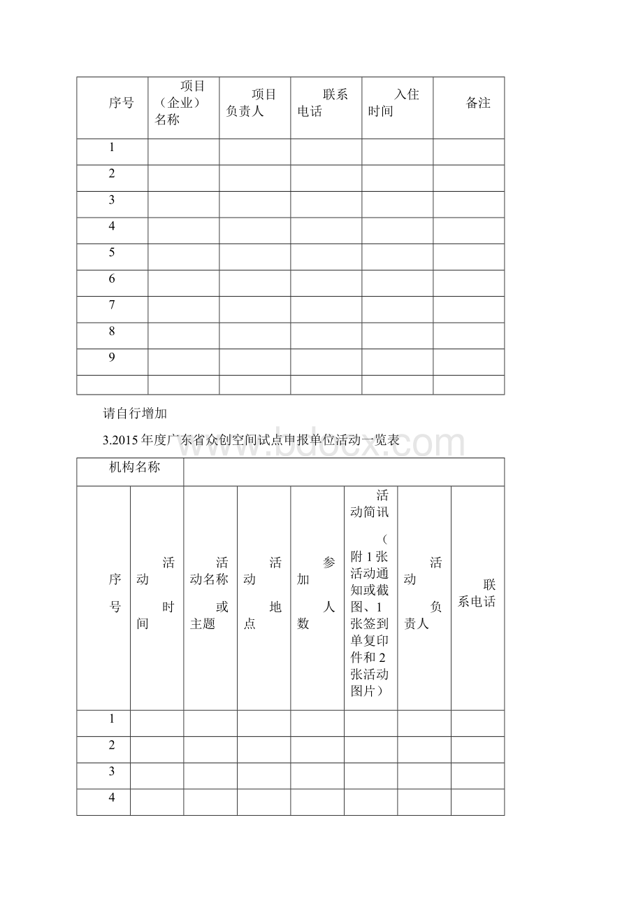 广东省众创空间试点单位申报要求.docx_第3页