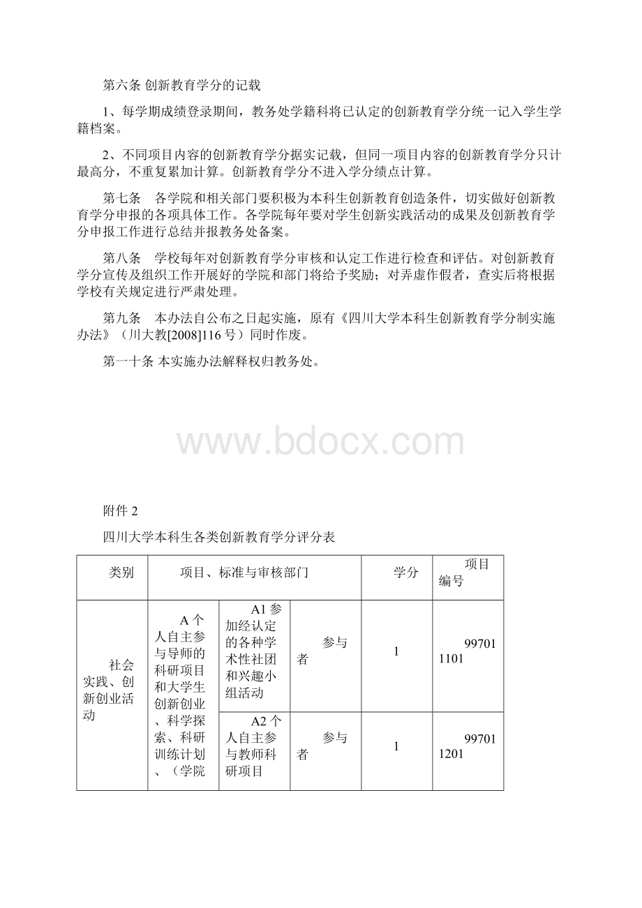 《四川大学本科生创新教育学分认定管理办法》.docx_第3页