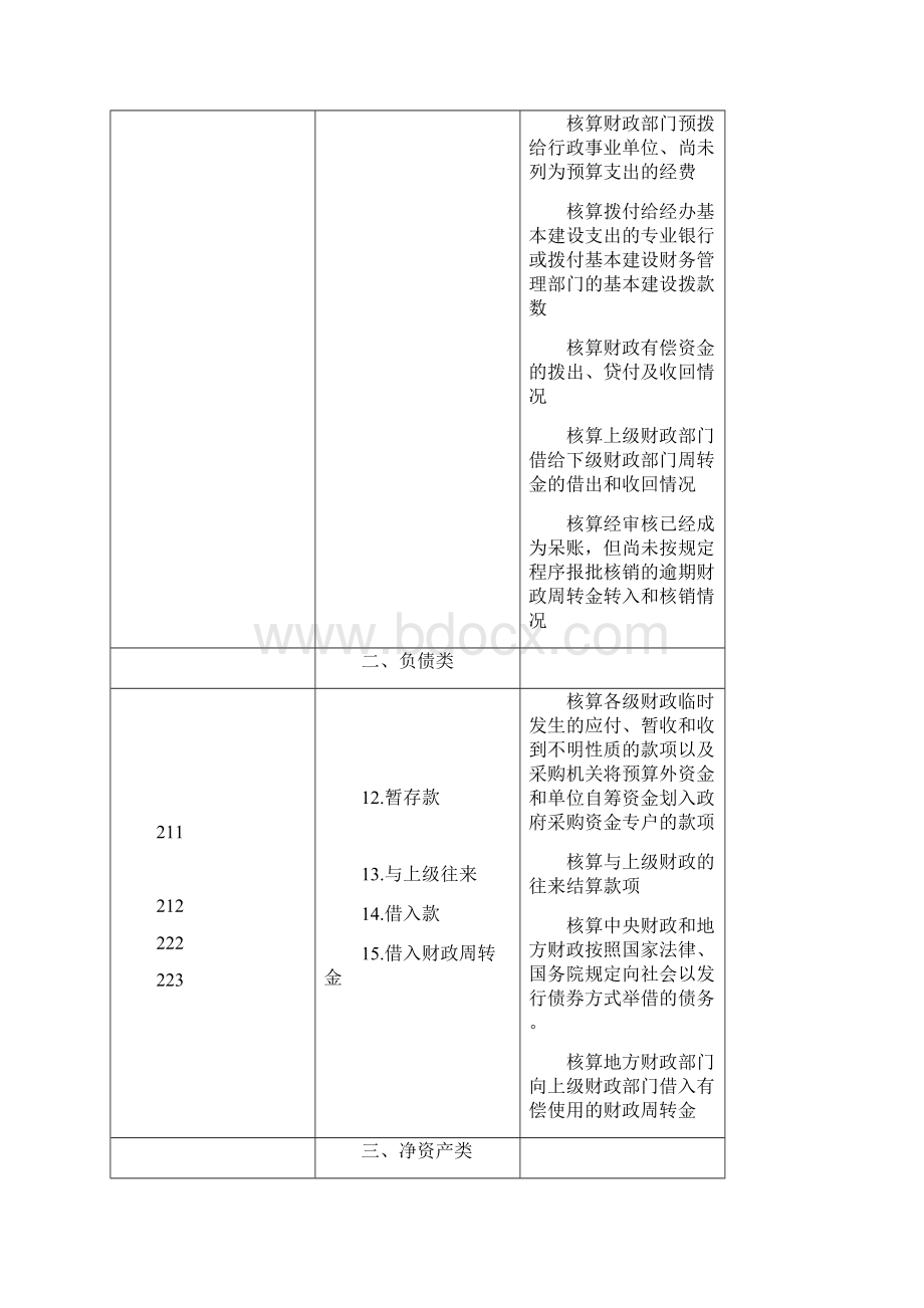 预算会计科目及核算内容.docx_第2页