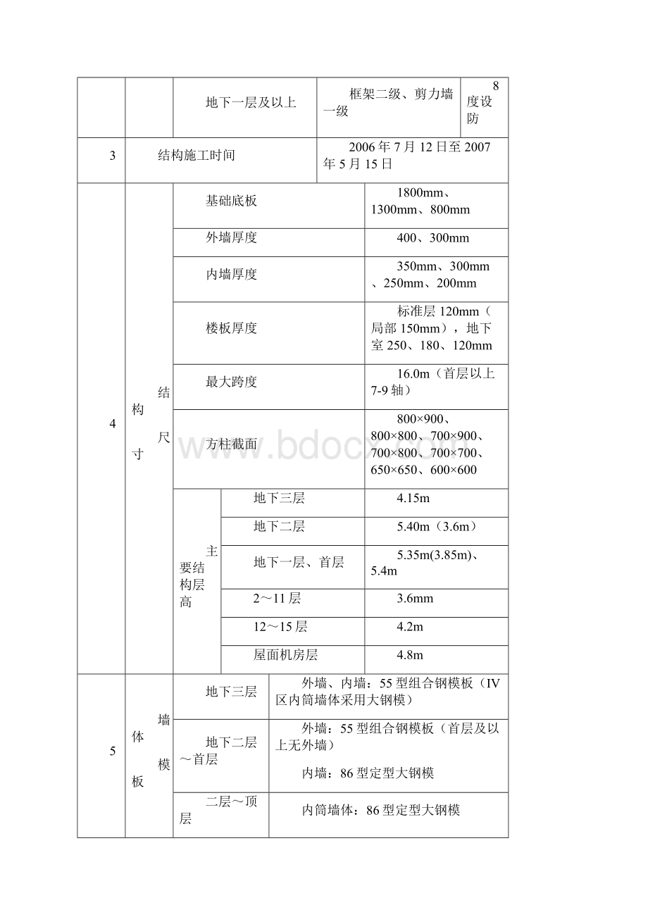 北京某高层办公楼模板工程施工方案全钢大模板 木胶板 计算书 鲁班奖.docx_第2页