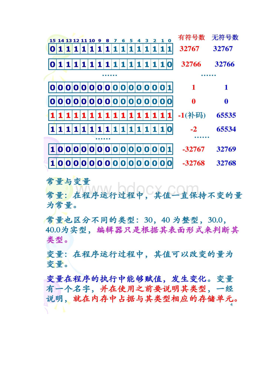 C语言第2章详细教案.docx_第2页