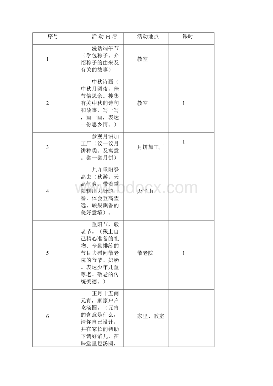 饮食与健康五年级主题研究性学习指导.docx_第3页