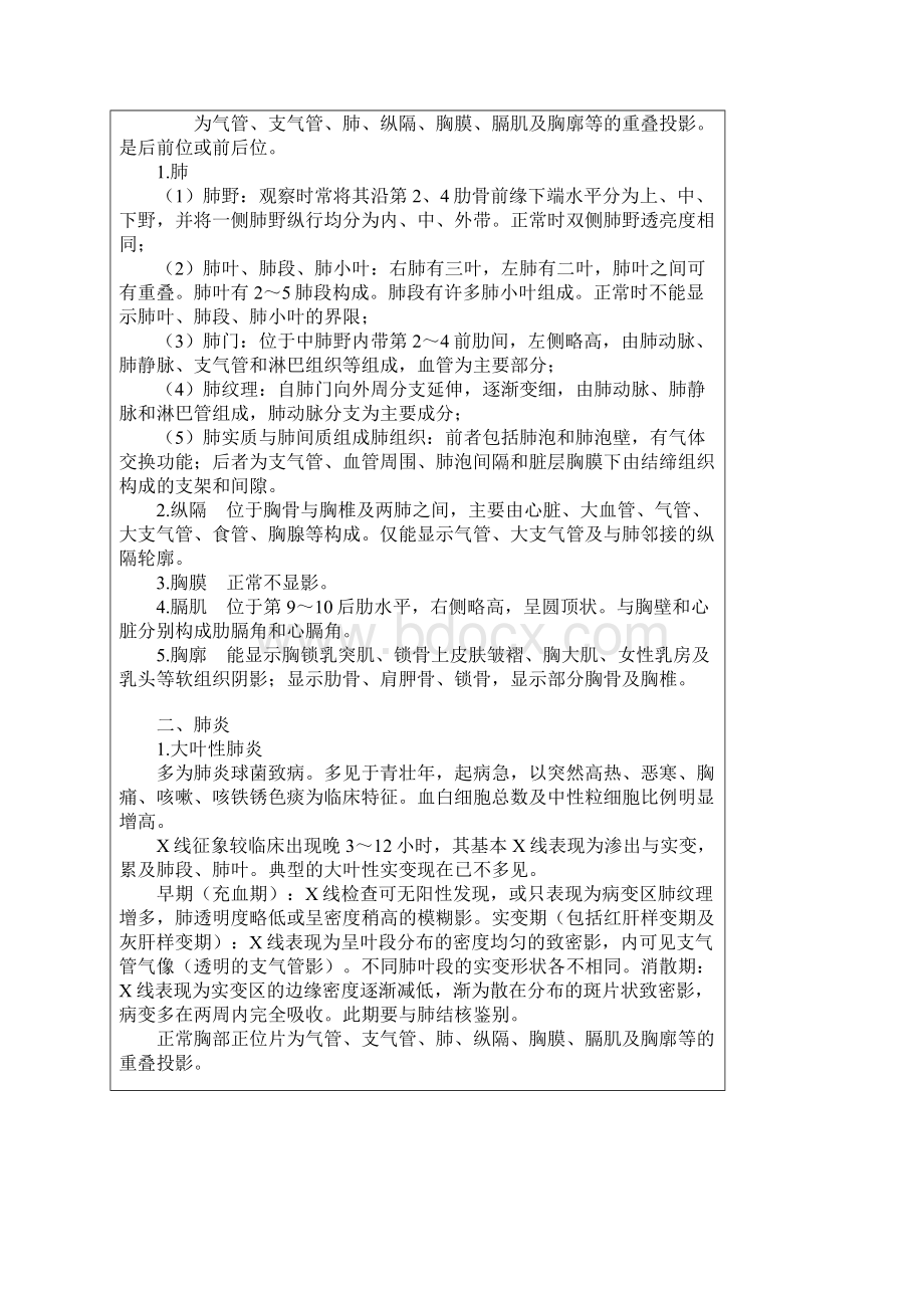 X线片Word格式文档下载.docx_第2页