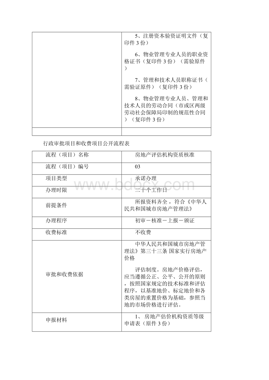 物业管理房地产开发施工建筑占道经营等行业行政审批项目和收费项目公开流程表.docx_第3页