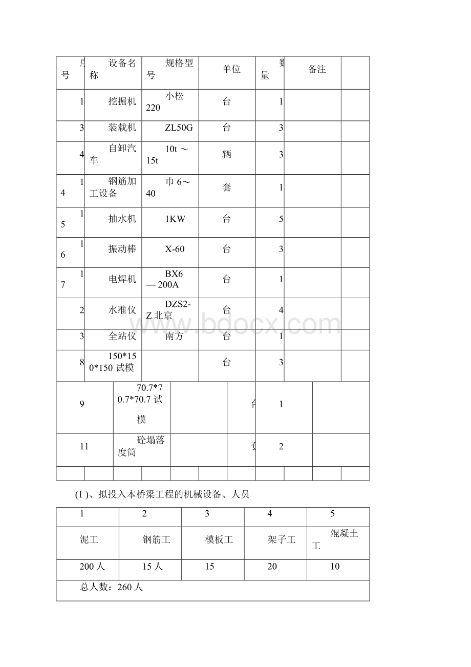 小型桥梁施工方案计划.docx_第3页