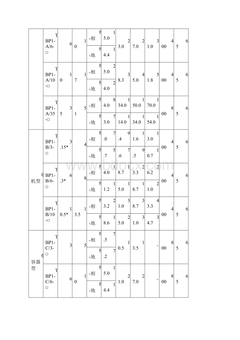 三相组合式过电压保护器.docx_第3页