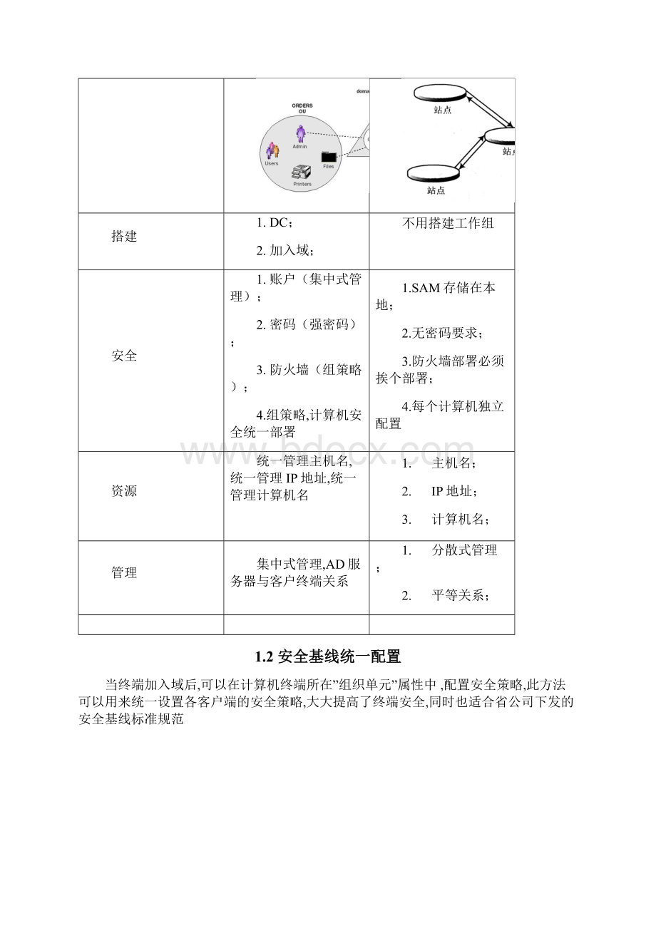 使用AD域提升终端安全整体解决方案运营商.docx_第3页