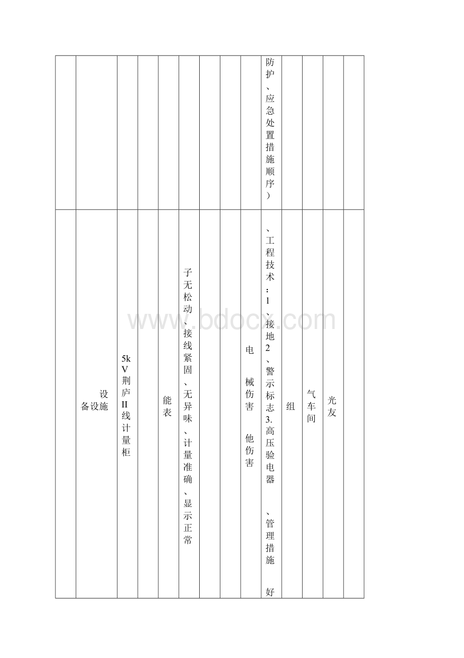 设备设施分级管控清单.docx_第2页