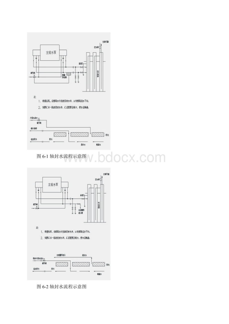 第六章给水泵组故障检查及排除.docx_第3页