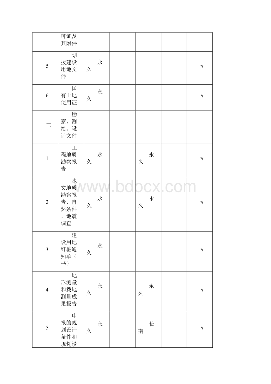 建设工程文件归档范围和保管期限表.docx_第3页