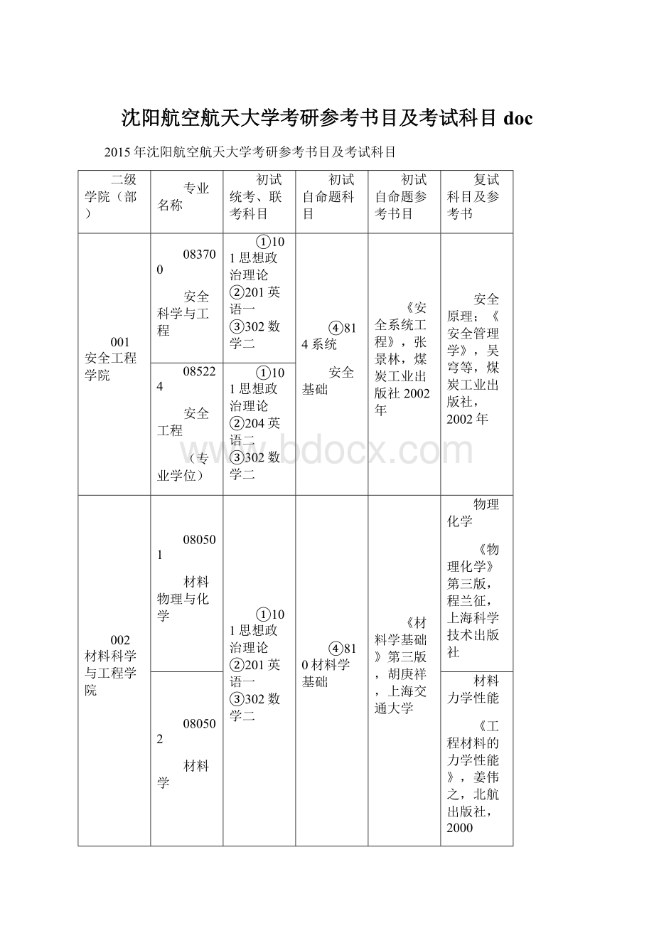 沈阳航空航天大学考研参考书目及考试科目 doc.docx_第1页