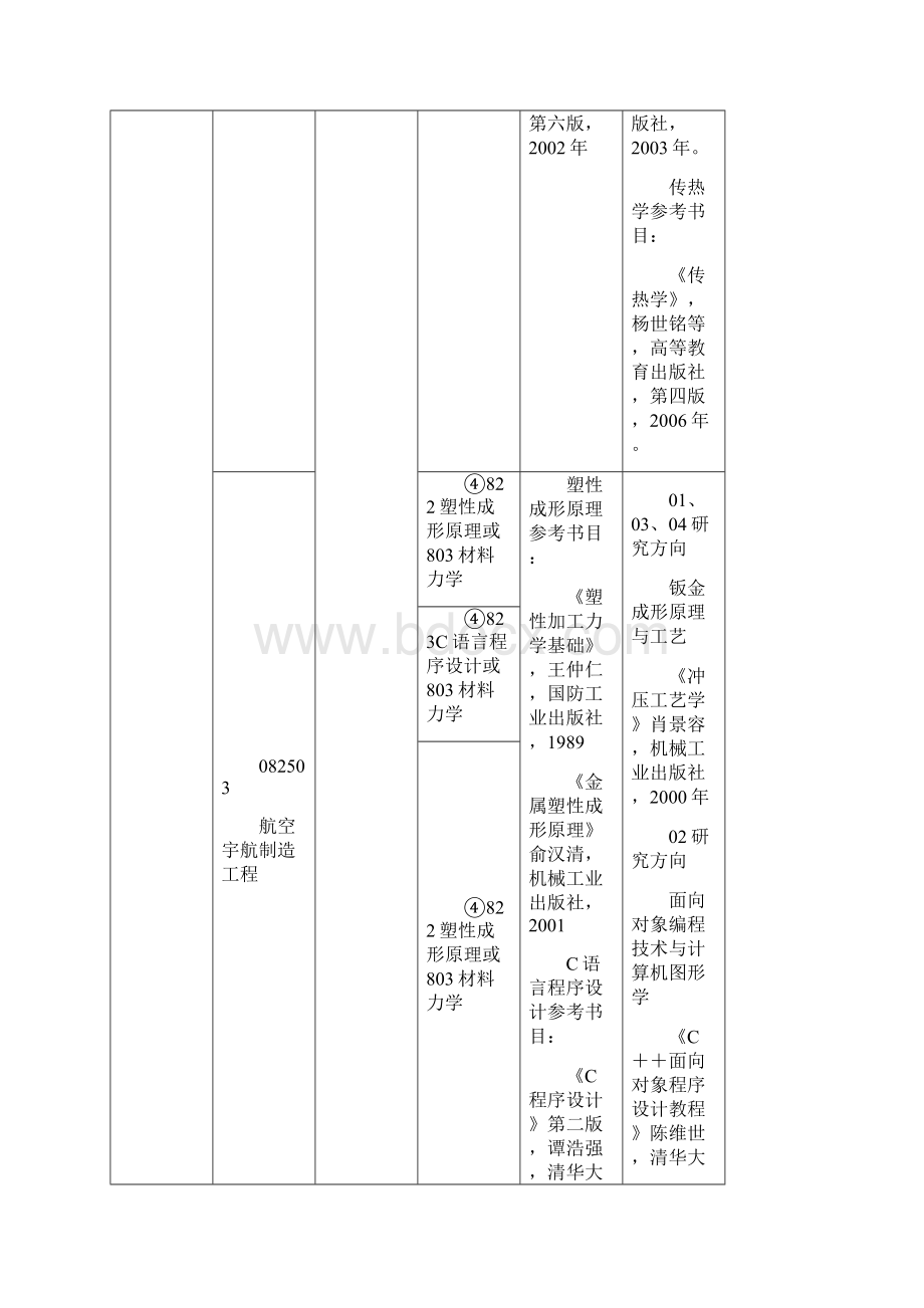 沈阳航空航天大学考研参考书目及考试科目 doc.docx_第3页