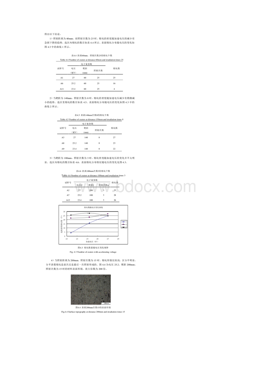 电子束改性对材料表面粗糙度的影响研究.docx_第3页