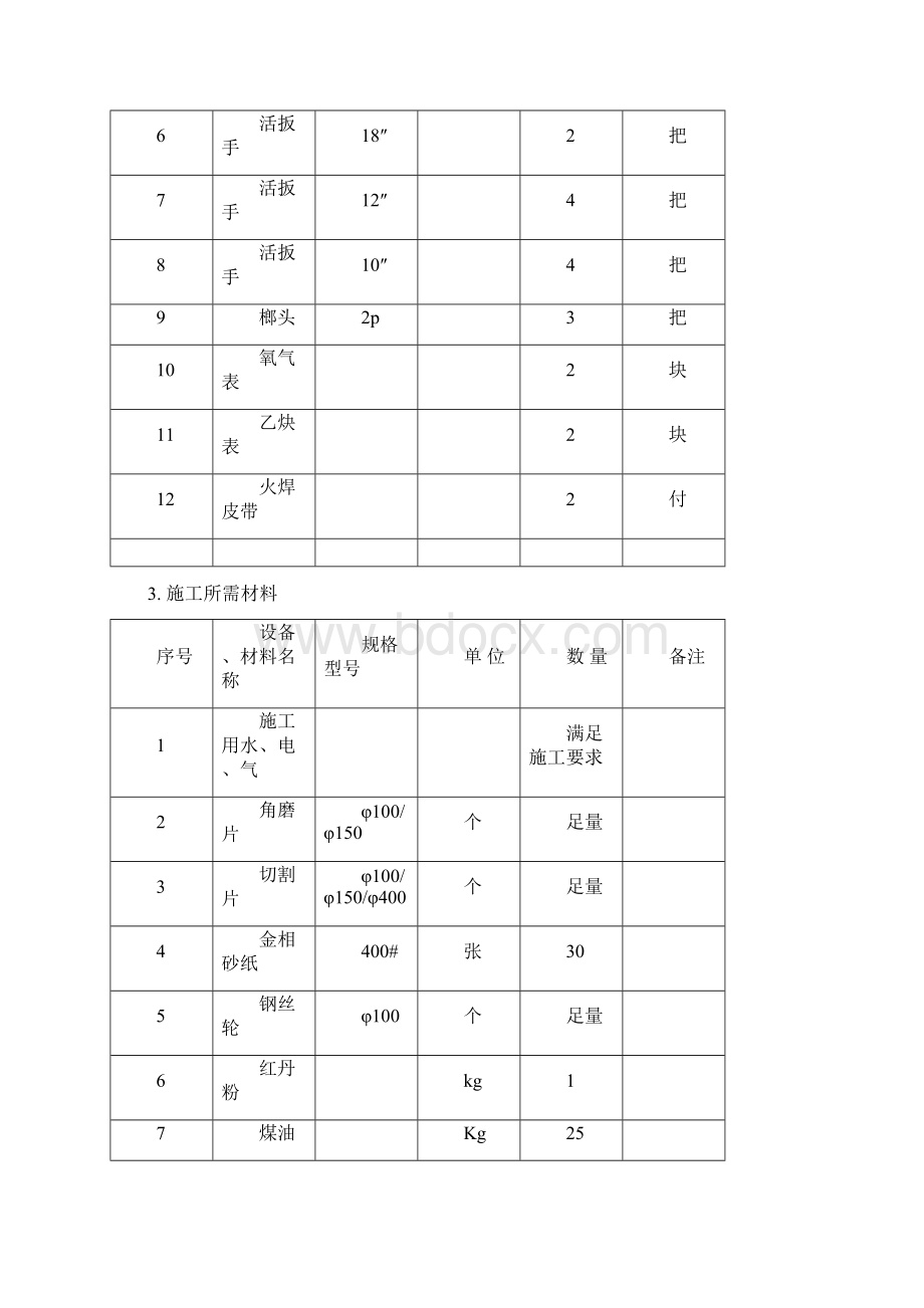 润滑油管道油冲洗作业指导书Word文档下载推荐.docx_第2页