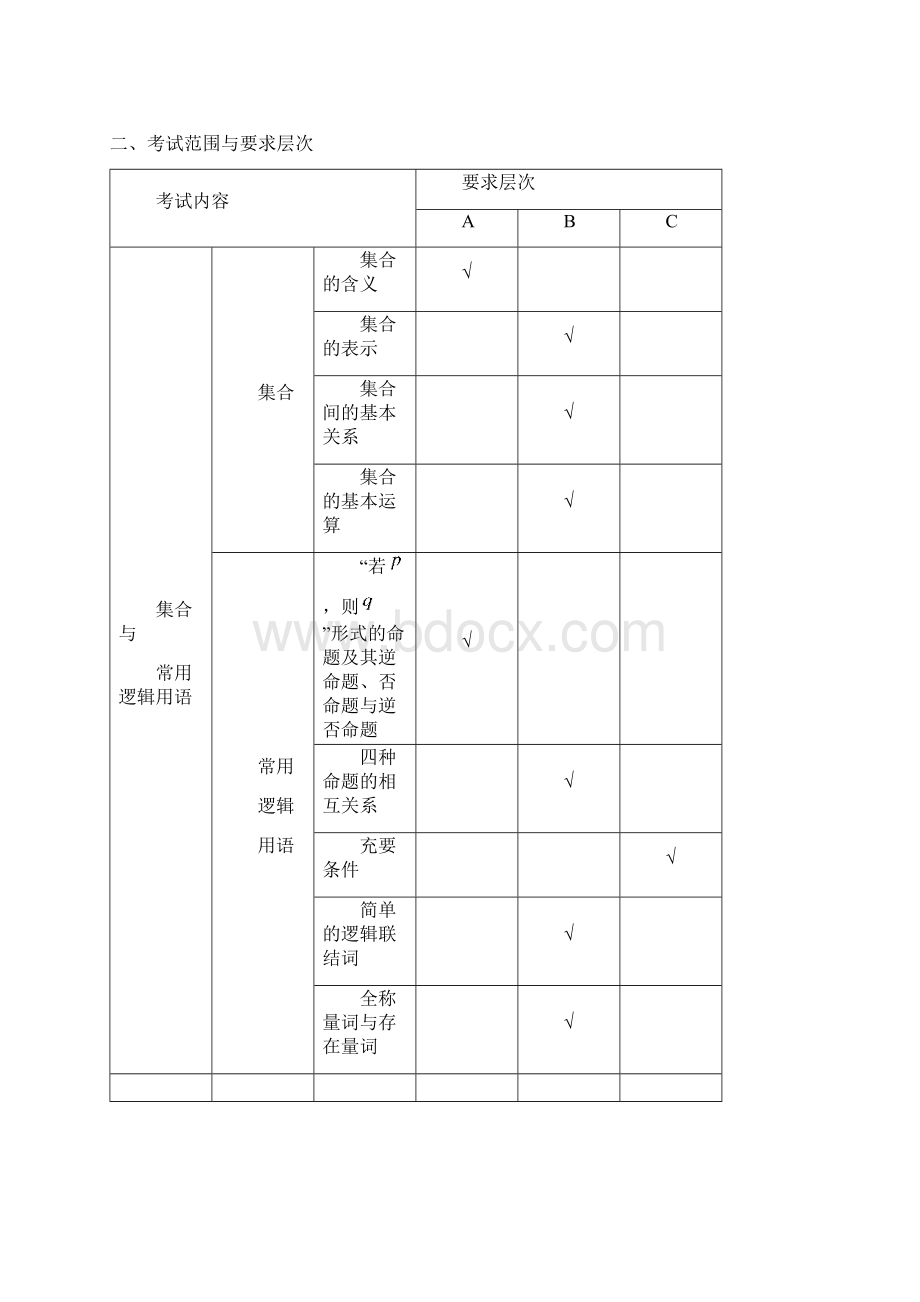 北京考试说明文科.docx_第3页