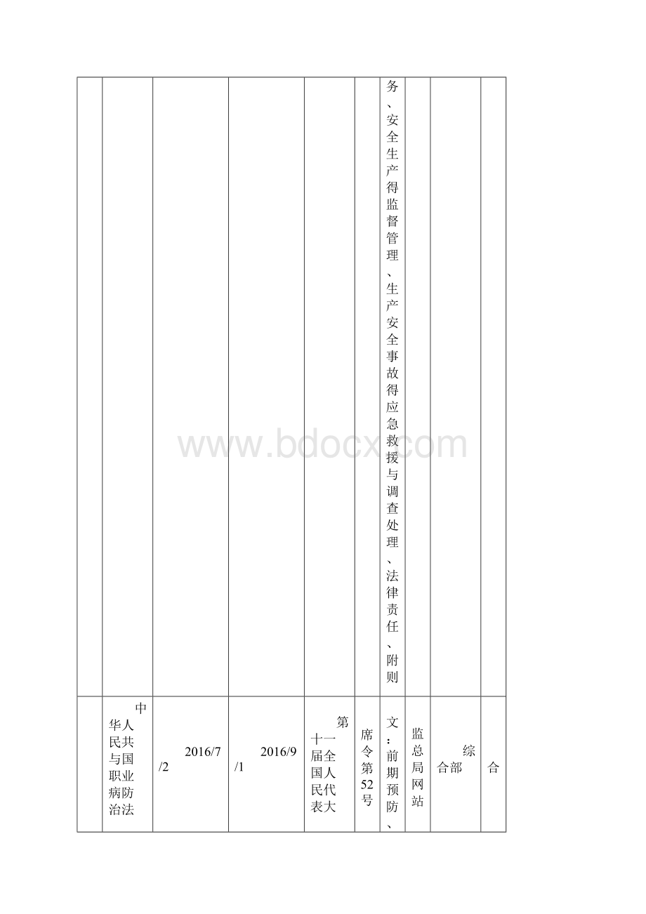 最新安全生产法律法规清单Word文件下载.docx_第2页