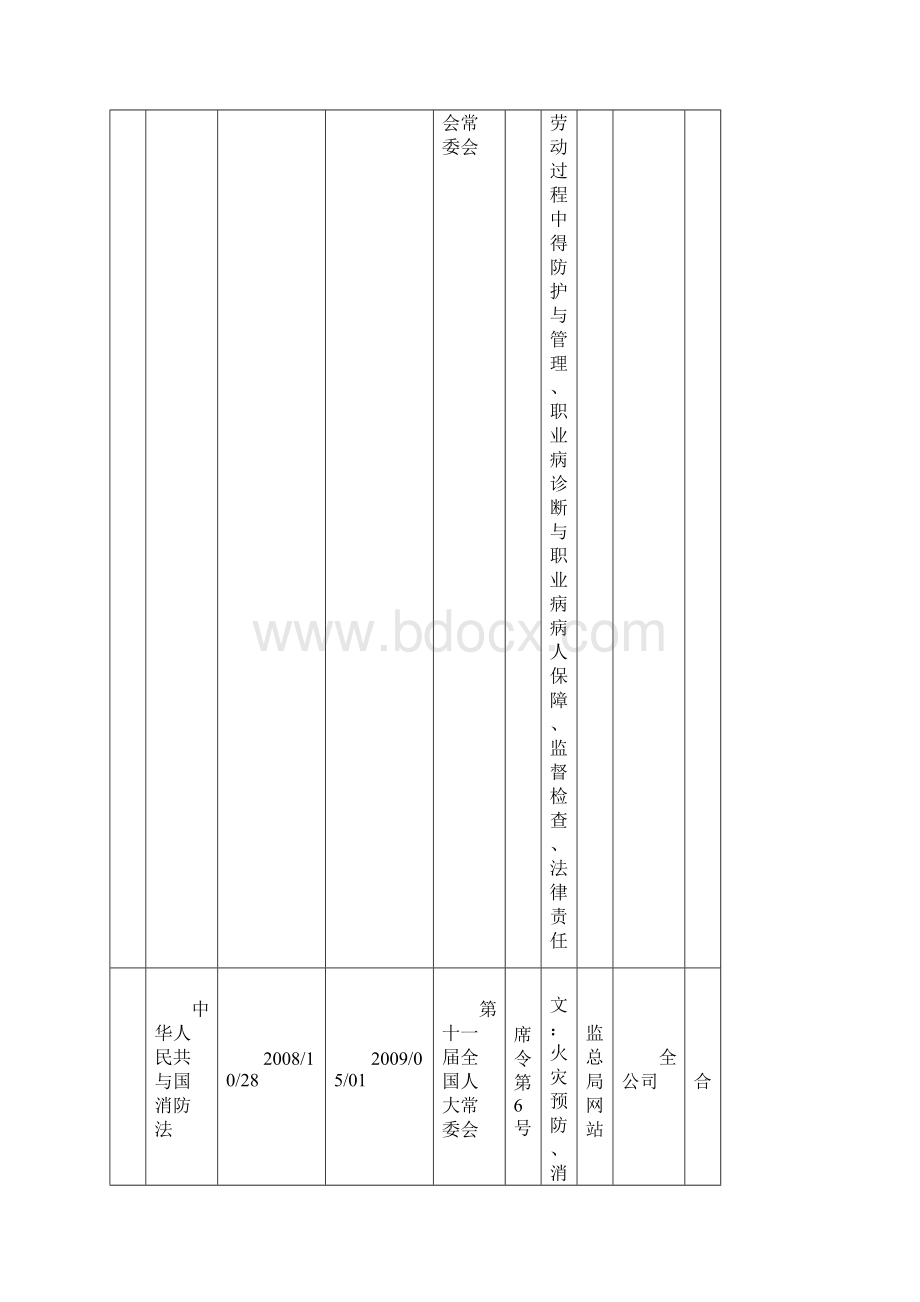 最新安全生产法律法规清单Word文件下载.docx_第3页