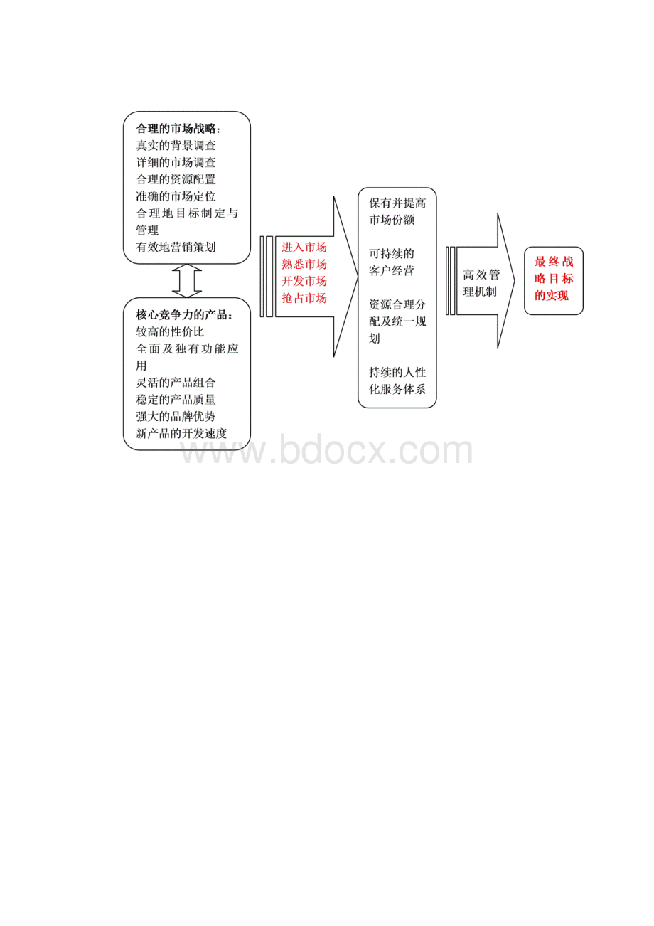 优质GPS行业应用及市场营销战略规划项目商业计划书.docx_第2页