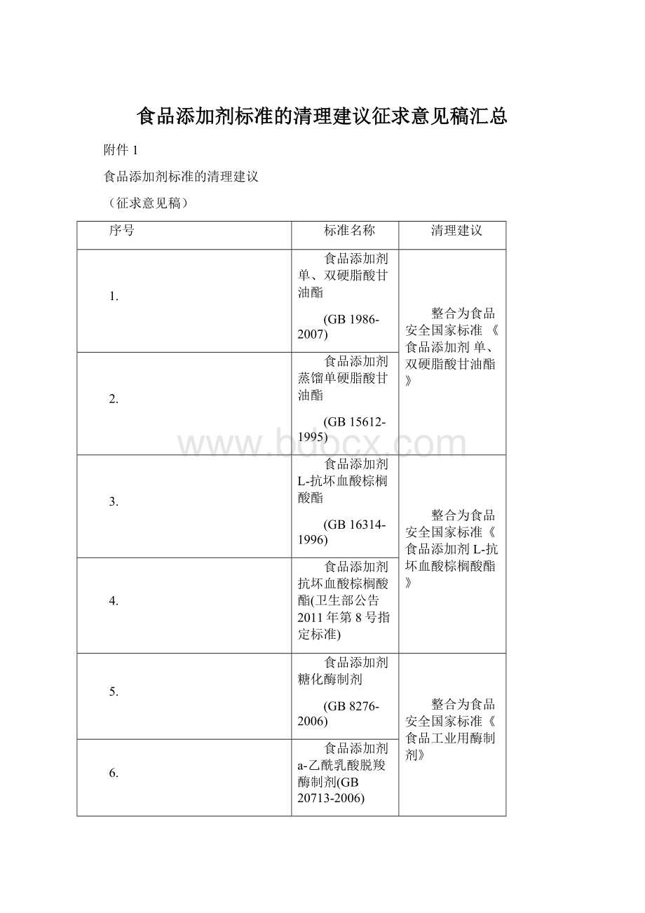 食品添加剂标准的清理建议征求意见稿汇总.docx