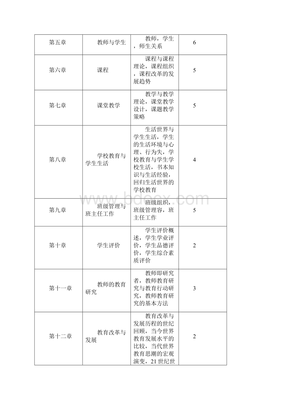 教育学基础课程标准十二所.docx_第3页