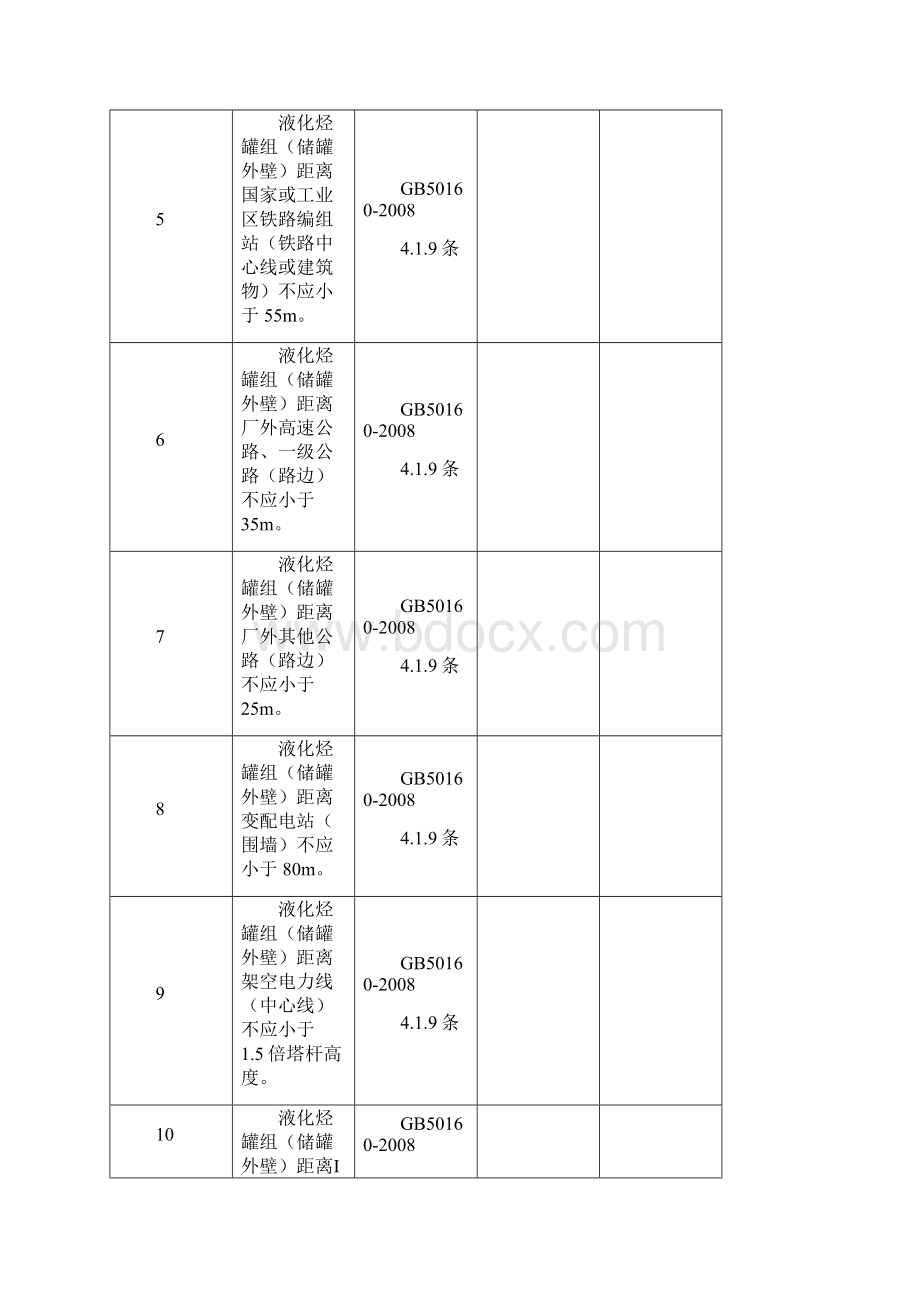 液化烃球罐区安全检查表最新.docx_第2页