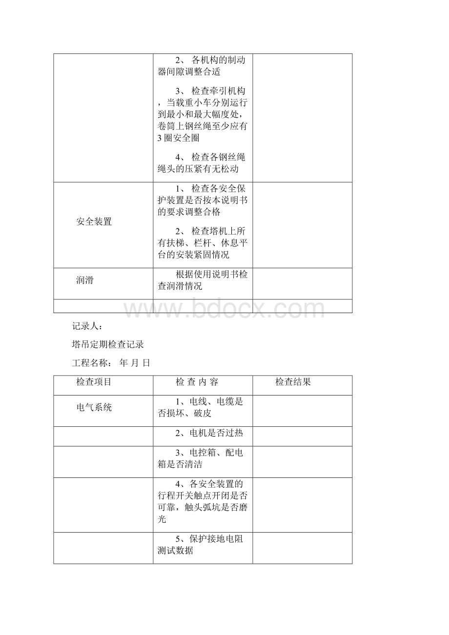 塔吊检查记录表最全Word文件下载.docx_第3页