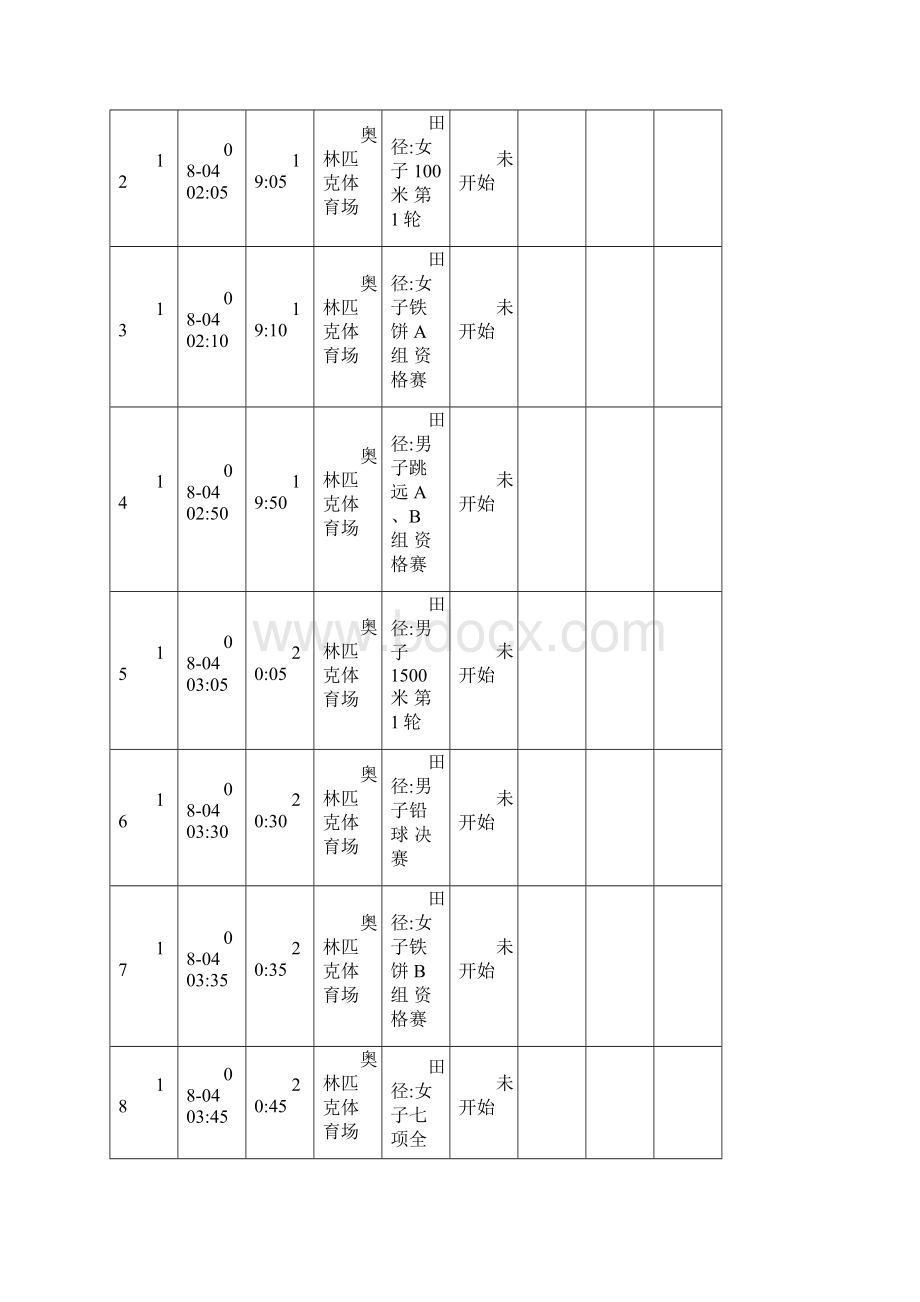 伦敦奥运会田径比赛日程Word格式文档下载.docx_第3页