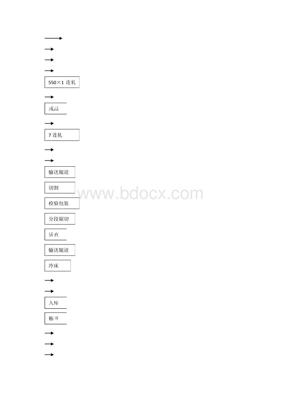 30万吨连铸连轧型钢可行性研究报告.docx_第3页