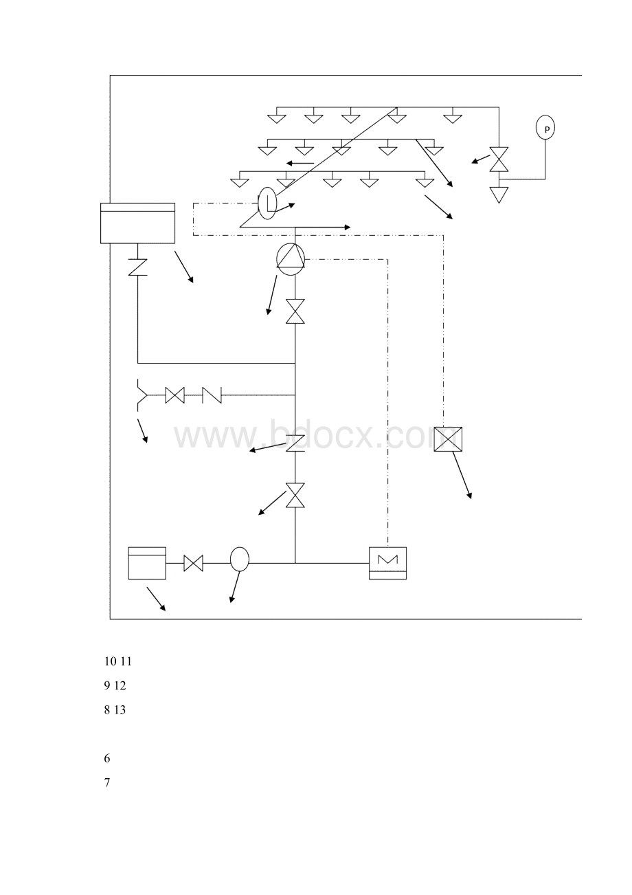 喷淋系统设计规范.docx_第3页
