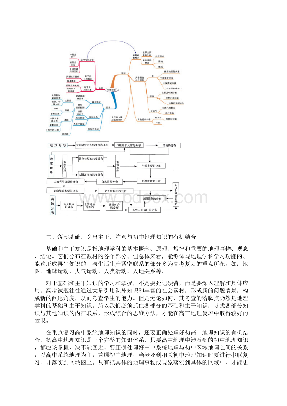 高三后期地理复习方法策略Word格式文档下载.docx_第2页