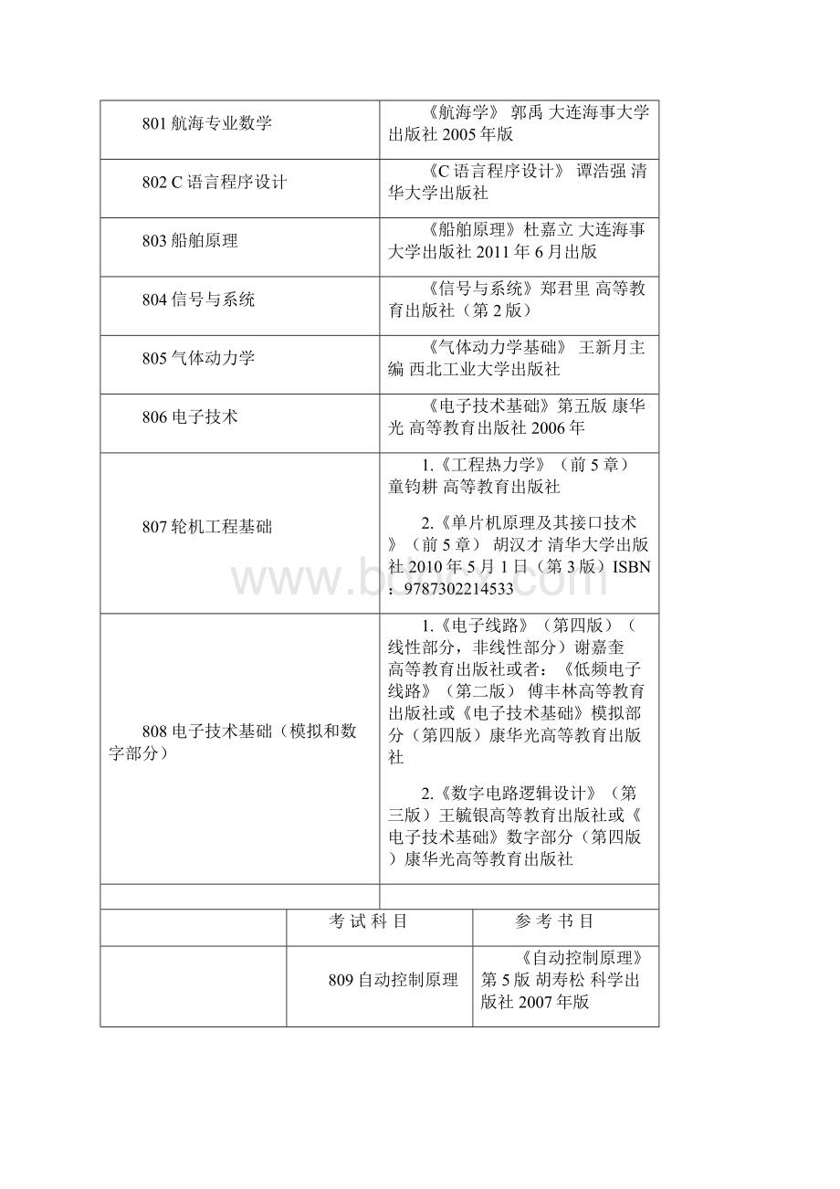 大连海事大学硕士研究生入学考试初试笔试科目考试范围.docx_第3页