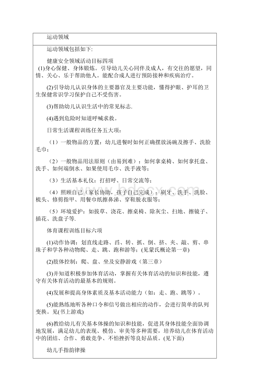 金色摇篮五大领域Word文档格式.docx_第3页