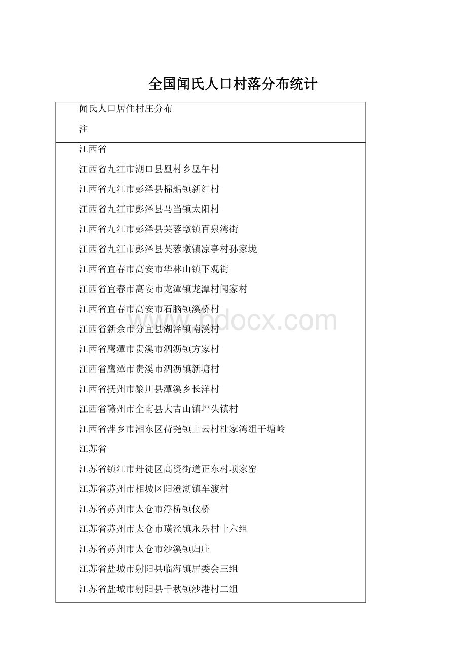 全国闻氏人口村落分布统计.docx_第1页