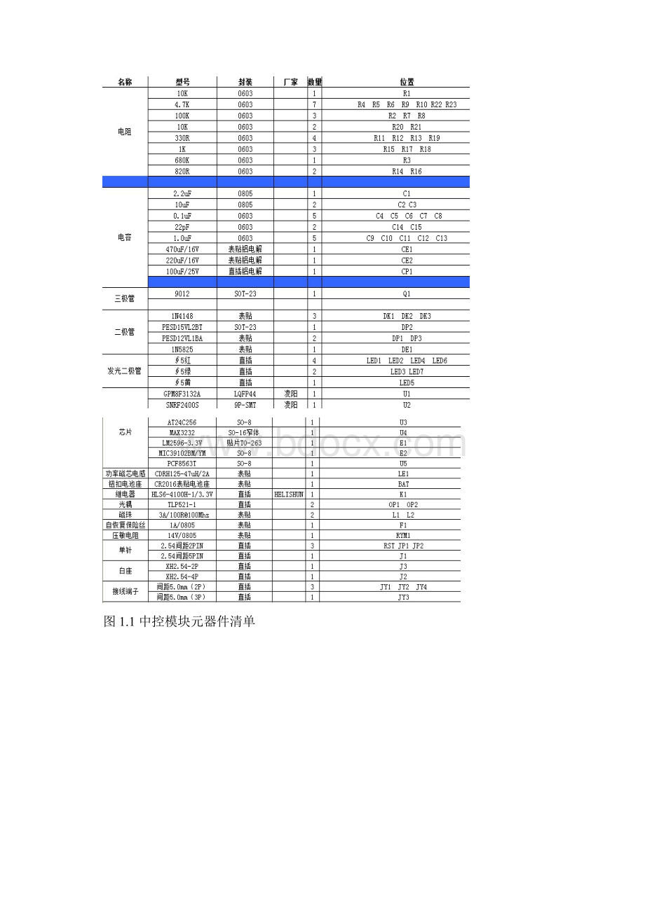 毕业实习报告.docx_第3页