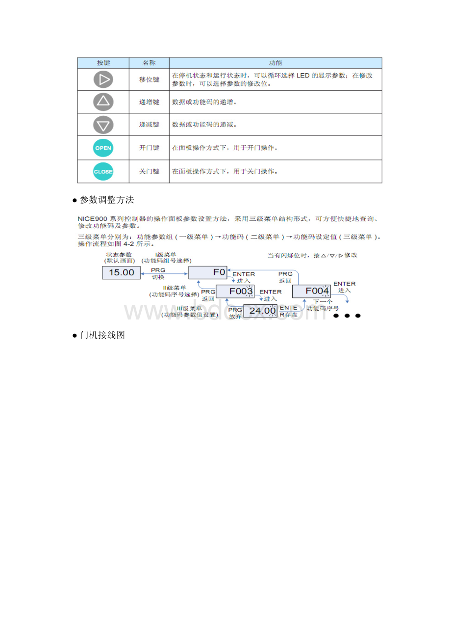 莫纳克门机控制器调试参数精简参数表.docx_第2页