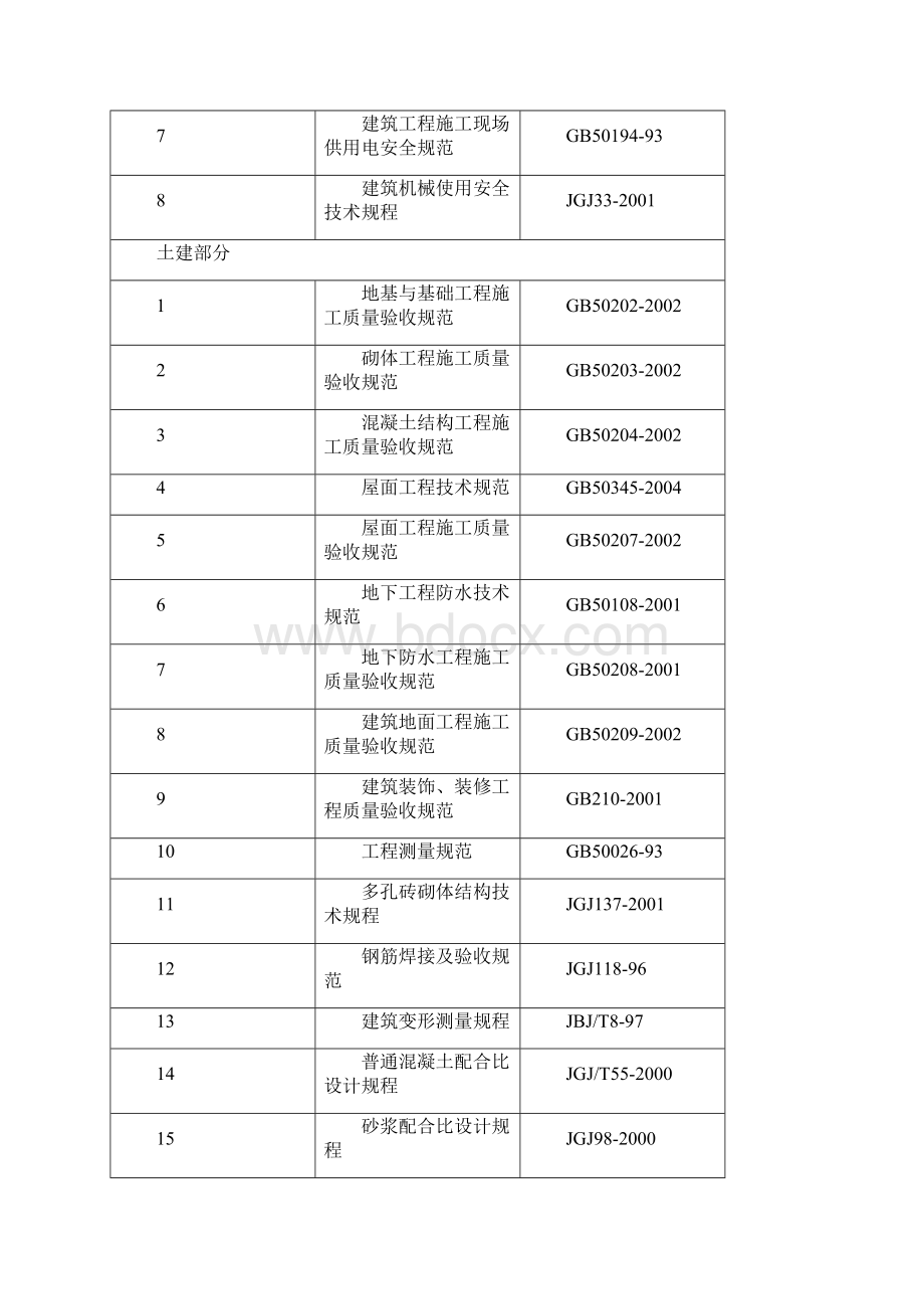 陕西省西安市长庆泾渭苑砖混结构建筑楼施工组织设计.docx_第2页