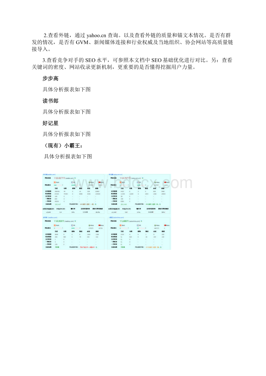 最新的网络营销计划书与SEO优化执行方案.docx_第3页