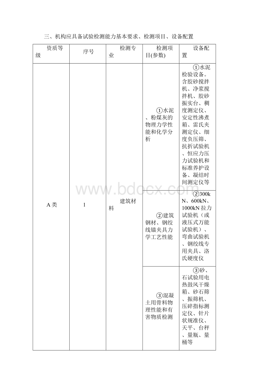 江西省建设工程质量检测机构资质分.docx_第3页