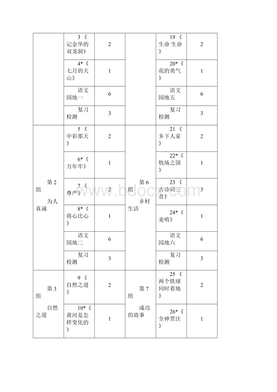 小学四年级下册导学案Word格式.docx_第2页