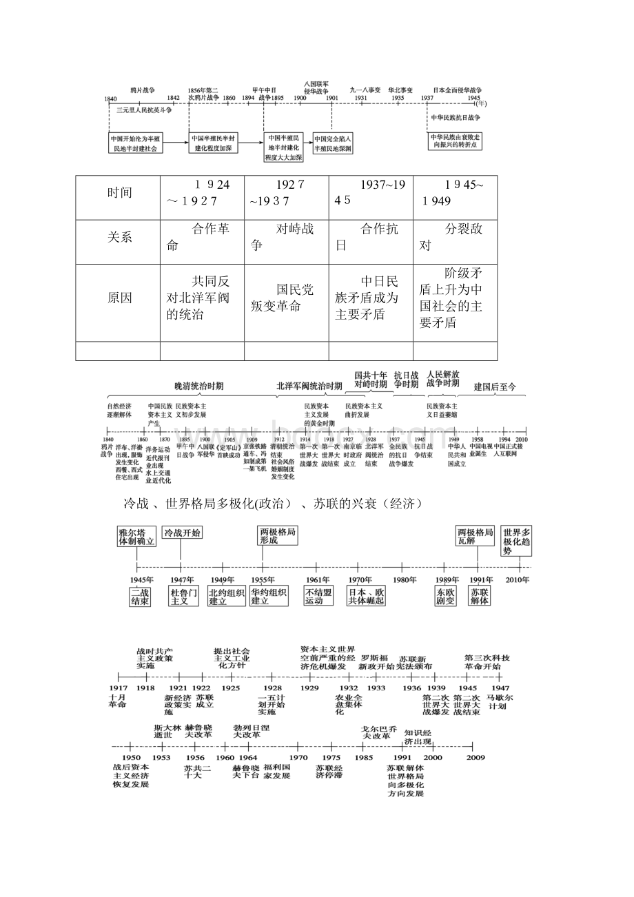 历史时间轴高清大图.docx_第2页