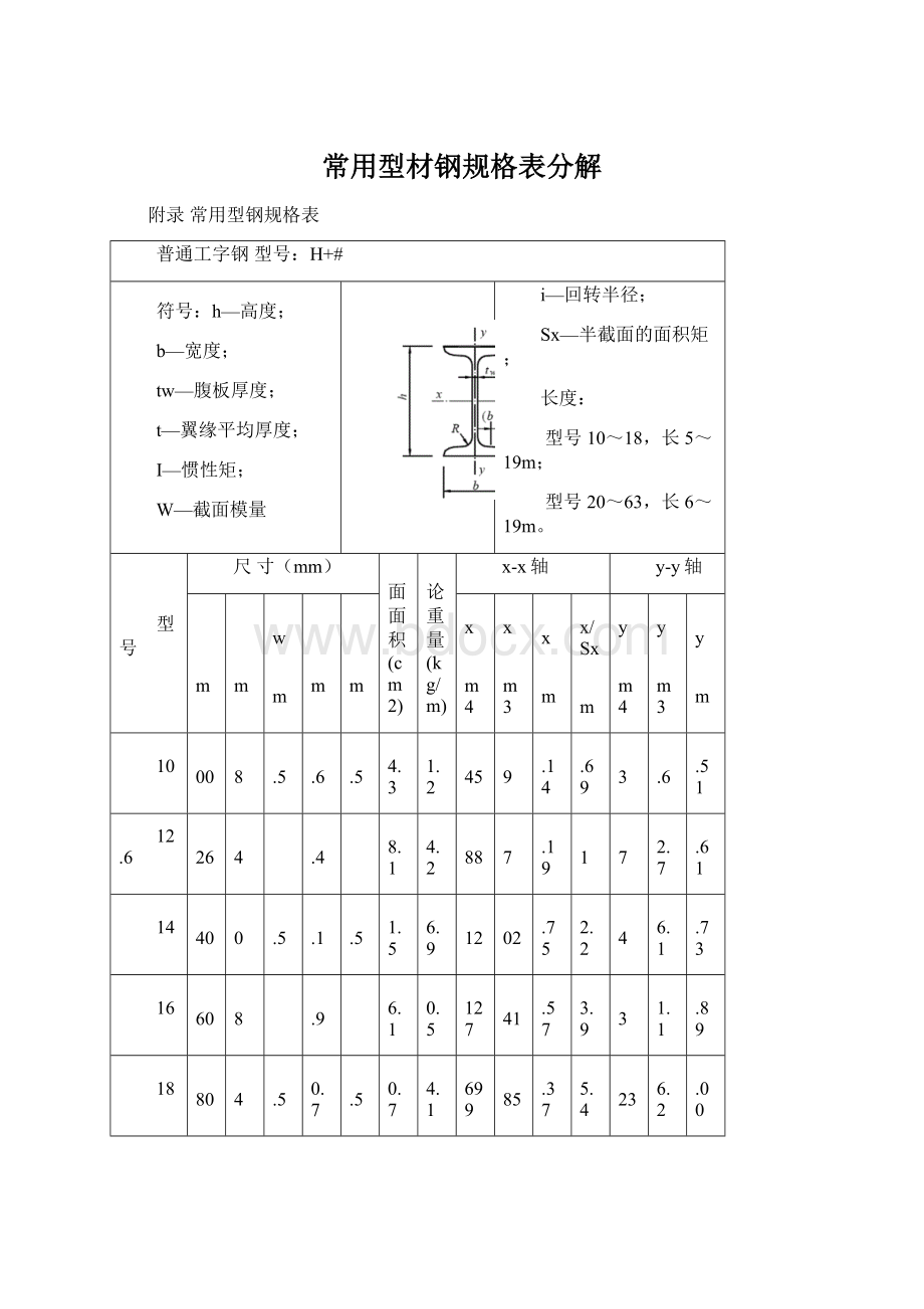 常用型材钢规格表分解.docx_第1页