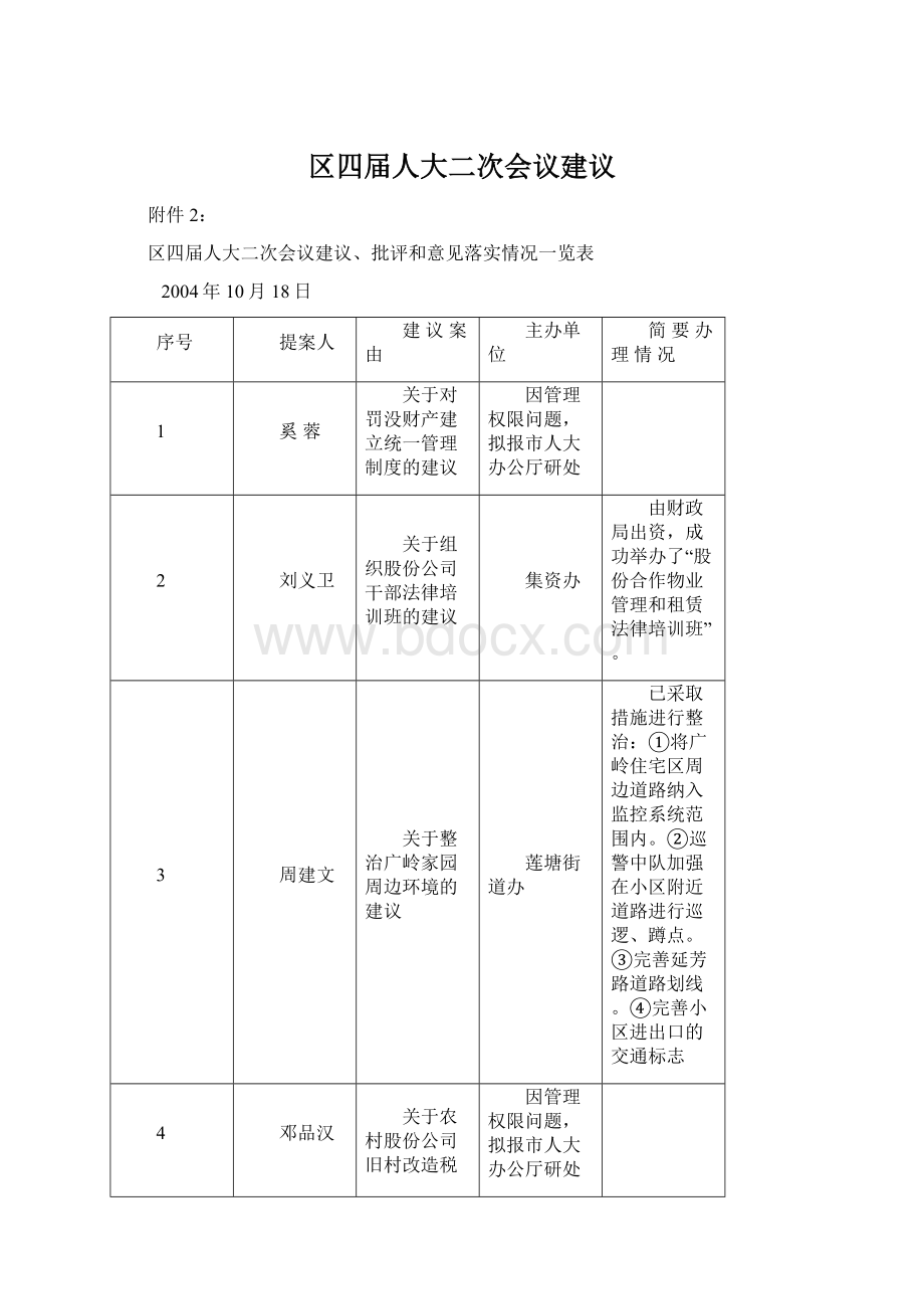 区四届人大二次会议建议Word格式.docx