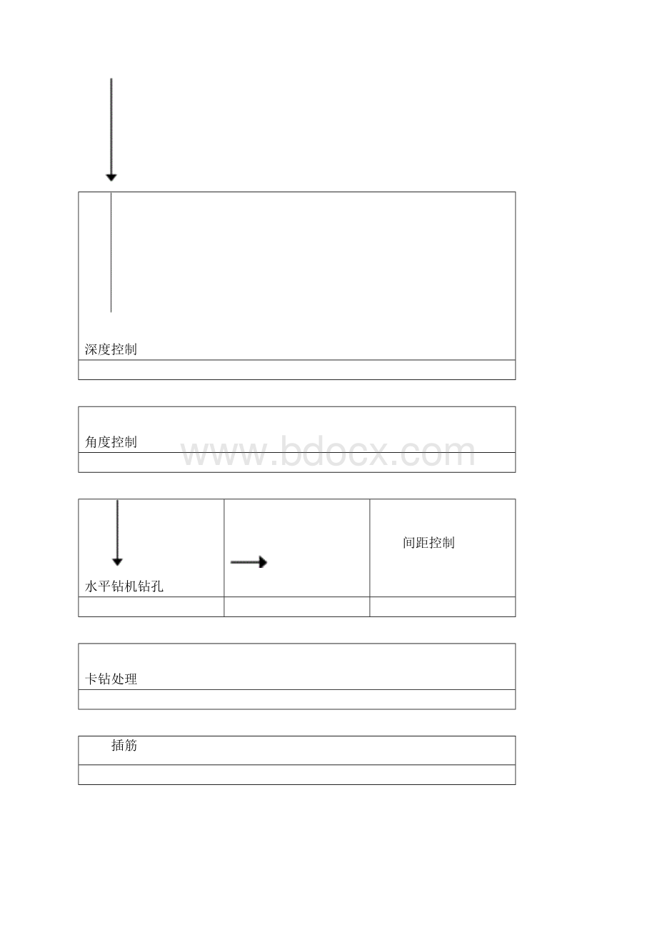 山体边坡支护施工方案Word格式.docx_第3页