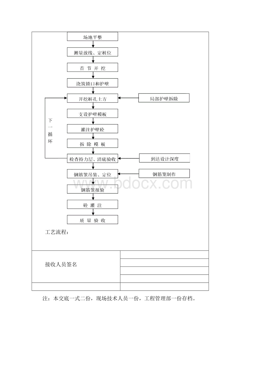 人工挖孔桩基技术交底定二级交底.docx_第2页