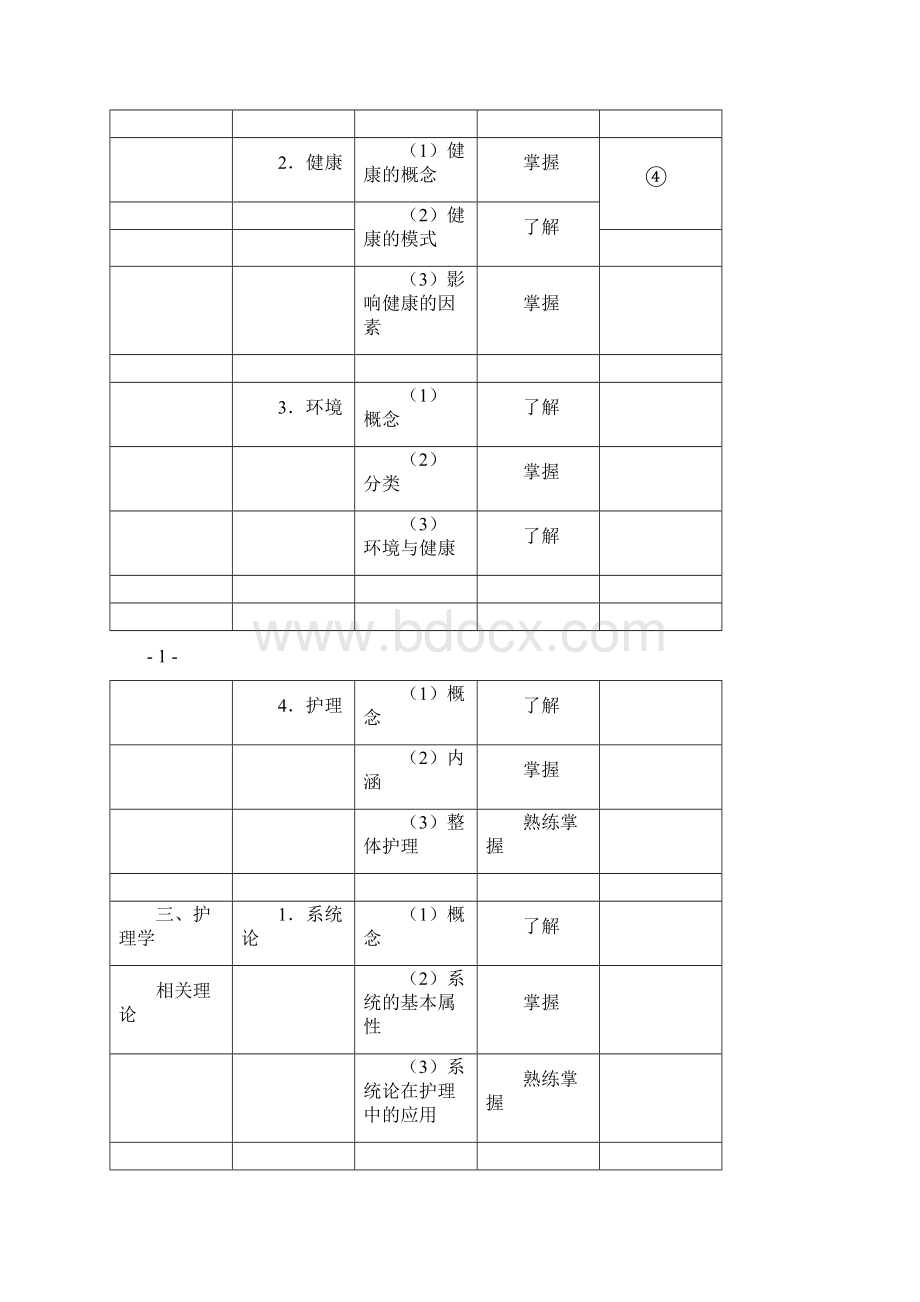 初级护师考试大纲.docx_第3页